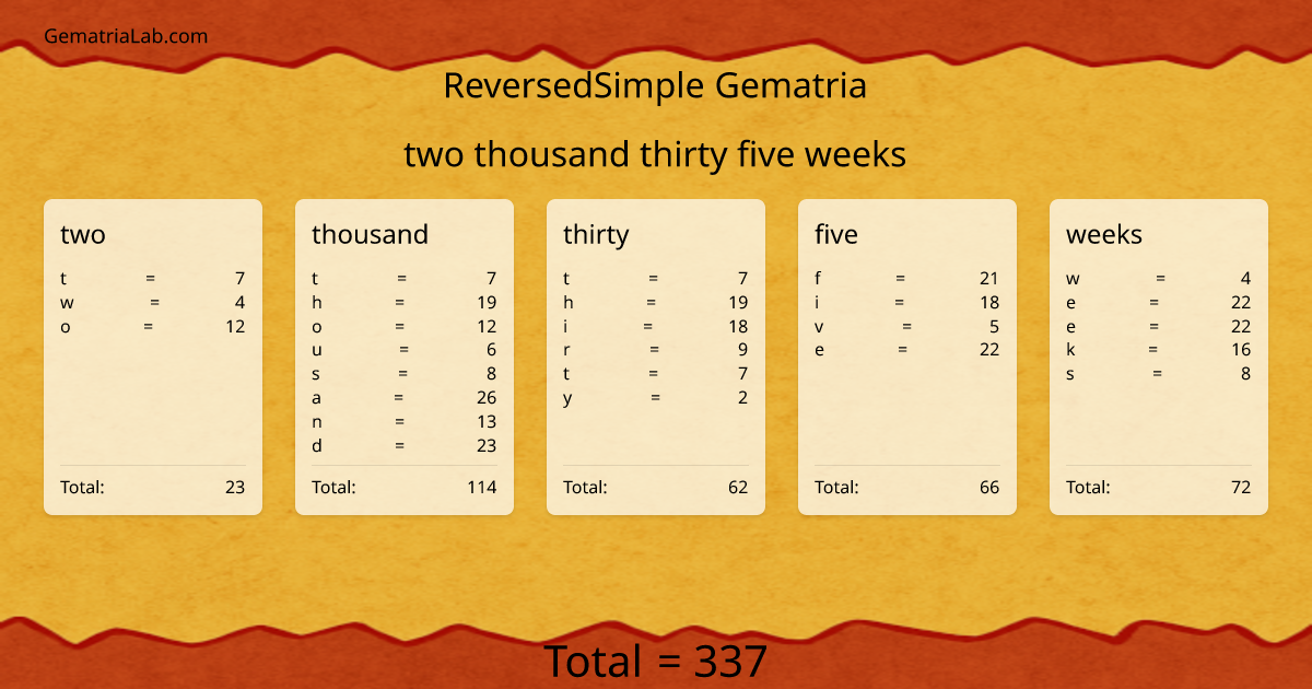 two thousand thirty five weeks in reversedSimple Gematria
